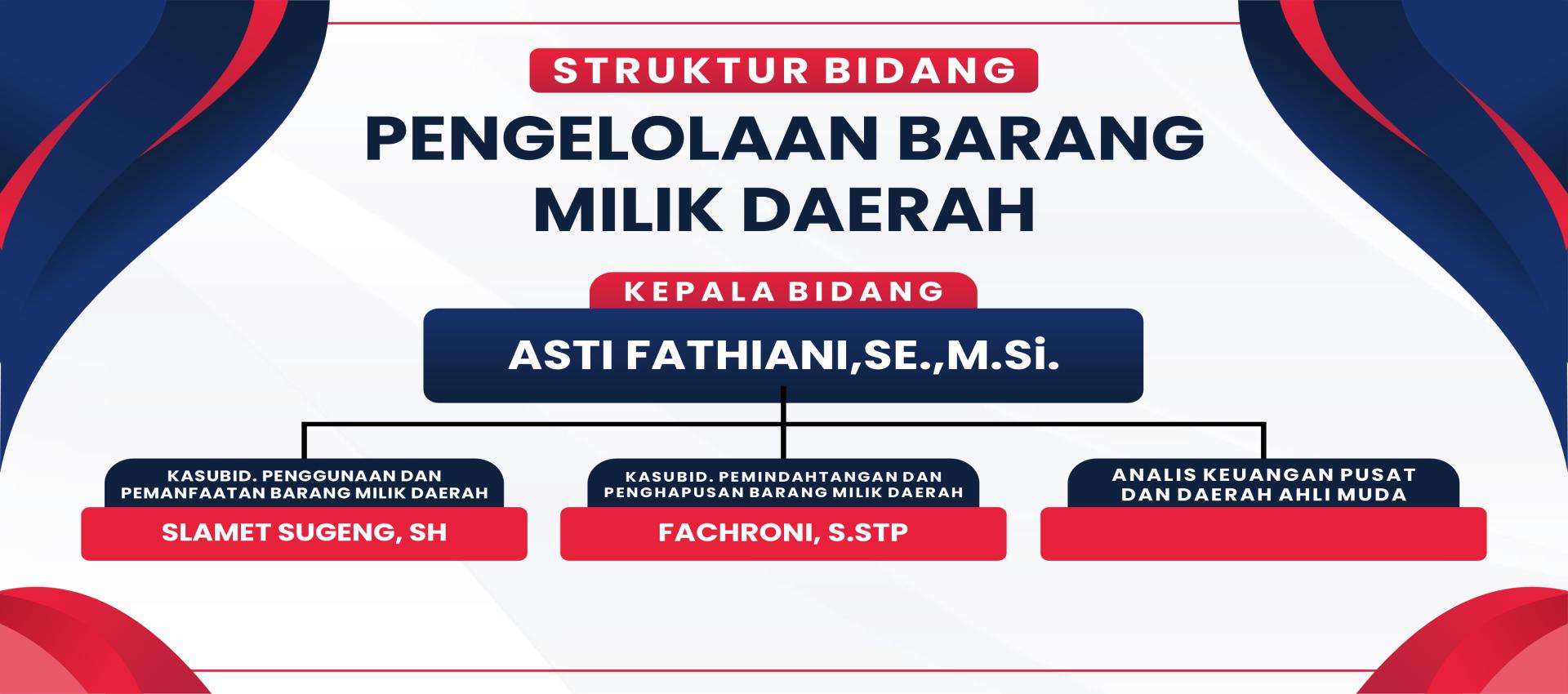 Bidang Pengelolaan BMD